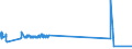 CN 23070011 /Exports /Unit = Prices (Euro/ton) /Partner: United Kingdom /Reporter: Eur27_2020 /23070011:Wine Lees, Having a Total Alcoholic Strength of <= 7,9% mas and a dry Matter Content >= 25% by Weight