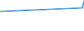 CN 23070011 /Exports /Unit = Prices (Euro/ton) /Partner: Ireland /Reporter: Eur15 /23070011:Wine Lees, Having a Total Alcoholic Strength of <= 7,9% mas and a dry Matter Content >= 25% by Weight