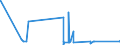 CN 23070011 /Exports /Unit = Prices (Euro/ton) /Partner: Portugal /Reporter: Eur27_2020 /23070011:Wine Lees, Having a Total Alcoholic Strength of <= 7,9% mas and a dry Matter Content >= 25% by Weight