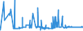 CN 23070011 /Exports /Unit = Prices (Euro/ton) /Partner: Spain /Reporter: Eur27_2020 /23070011:Wine Lees, Having a Total Alcoholic Strength of <= 7,9% mas and a dry Matter Content >= 25% by Weight