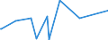 CN 23070011 /Exports /Unit = Quantities in tons /Partner: Switzerland /Reporter: Eur27_2020 /23070011:Wine Lees, Having a Total Alcoholic Strength of <= 7,9% mas and a dry Matter Content >= 25% by Weight