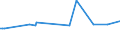 KN 23070019 /Exporte /Einheit = Preise (Euro/Tonne) /Partnerland: Luxemburg /Meldeland: Eur15 /23070019:Weintrub [weingelÃ¤ger] (Ausg. mit Einem Gesamtalkoholgehalt von <= 7,9% mas und Einem Trockenmassegehalt von >= 25 Ght)