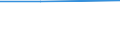KN 23070019 /Exporte /Einheit = Preise (Euro/Tonne) /Partnerland: Tuerkei /Meldeland: Europäische Union /23070019:Weintrub [weingelÃ¤ger] (Ausg. mit Einem Gesamtalkoholgehalt von <= 7,9% mas und Einem Trockenmassegehalt von >= 25 Ght)