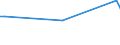 KN 23070019 /Exporte /Einheit = Preise (Euro/Tonne) /Partnerland: Estland /Meldeland: Eur27_2020 /23070019:Weintrub [weingelÃ¤ger] (Ausg. mit Einem Gesamtalkoholgehalt von <= 7,9% mas und Einem Trockenmassegehalt von >= 25 Ght)