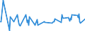 KN 23070019 /Exporte /Einheit = Preise (Euro/Tonne) /Partnerland: Lettland /Meldeland: Eur27_2020 /23070019:Weintrub [weingelÃ¤ger] (Ausg. mit Einem Gesamtalkoholgehalt von <= 7,9% mas und Einem Trockenmassegehalt von >= 25 Ght)
