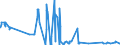 KN 23070019 /Exporte /Einheit = Preise (Euro/Tonne) /Partnerland: Ungarn /Meldeland: Eur27_2020 /23070019:Weintrub [weingelÃ¤ger] (Ausg. mit Einem Gesamtalkoholgehalt von <= 7,9% mas und Einem Trockenmassegehalt von >= 25 Ght)