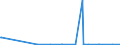 KN 23070019 /Exporte /Einheit = Preise (Euro/Tonne) /Partnerland: Moldau /Meldeland: Eur27_2020 /23070019:Weintrub [weingelÃ¤ger] (Ausg. mit Einem Gesamtalkoholgehalt von <= 7,9% mas und Einem Trockenmassegehalt von >= 25 Ght)