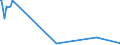 KN 23070019 /Exporte /Einheit = Preise (Euro/Tonne) /Partnerland: Usa /Meldeland: Eur27_2020 /23070019:Weintrub [weingelÃ¤ger] (Ausg. mit Einem Gesamtalkoholgehalt von <= 7,9% mas und Einem Trockenmassegehalt von >= 25 Ght)