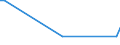 KN 23070019 /Exporte /Einheit = Mengen in Tonnen /Partnerland: Estland /Meldeland: Eur27_2020 /23070019:Weintrub [weingelÃ¤ger] (Ausg. mit Einem Gesamtalkoholgehalt von <= 7,9% mas und Einem Trockenmassegehalt von >= 25 Ght)