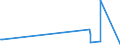 KN 23070019 /Exporte /Einheit = Mengen in Tonnen /Partnerland: Polen /Meldeland: Eur27_2020 /23070019:Weintrub [weingelÃ¤ger] (Ausg. mit Einem Gesamtalkoholgehalt von <= 7,9% mas und Einem Trockenmassegehalt von >= 25 Ght)