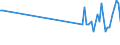 KN 23070019 /Exporte /Einheit = Mengen in Tonnen /Partnerland: Slowenien /Meldeland: Eur28 /23070019:Weintrub [weingelÃ¤ger] (Ausg. mit Einem Gesamtalkoholgehalt von <= 7,9% mas und Einem Trockenmassegehalt von >= 25 Ght)