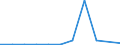 KN 2307 /Exporte /Einheit = Preise (Euro/Tonne) /Partnerland: Belgien/Luxemburg /Meldeland: Eur27 /2307: Weintrub/Weingel„ger; Weinstein, Roh                                                                                                      Weintrub [weingelÃ¤ger]; Weinstein, Roh