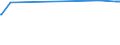 KN 2307 /Exporte /Einheit = Preise (Euro/Tonne) /Partnerland: Tuerkei /Meldeland: Europäische Union /2307: Weintrub/Weingel„ger; Weinstein, Roh                                                                                                    Weintrub [weingelÃ¤ger]; Weinstein, Roh
