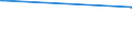 KN 2307 /Exporte /Einheit = Preise (Euro/Tonne) /Partnerland: Jordanien /Meldeland: Eur28 /2307: Weintrub/Weingel„ger; Weinstein, Roh                                                                                                              Weintrub [weingelÃ¤ger]; Weinstein, Roh
