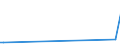 KN 23080011 /Exporte /Einheit = Preise (Euro/Tonne) /Partnerland: Litauen /Meldeland: Europäische Union /23080011:Traubentrester der zur FÃ¼tterung Verwendeten Art, Auch in Form von Pellets, mit Einem Gesamtalkoholgehalt von <= 4,3% mas und Einem Trockenmassegehalt von >= 40 Ght