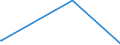 KN 23080011 /Exporte /Einheit = Preise (Euro/Tonne) /Partnerland: Japan /Meldeland: Eur27_2020 /23080011:Traubentrester der zur FÃ¼tterung Verwendeten Art, Auch in Form von Pellets, mit Einem Gesamtalkoholgehalt von <= 4,3% mas und Einem Trockenmassegehalt von >= 40 Ght