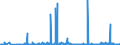 KN 23080011 /Exporte /Einheit = Preise (Euro/Tonne) /Partnerland: Intra-eur /Meldeland: Eur27_2020 /23080011:Traubentrester der zur FÃ¼tterung Verwendeten Art, Auch in Form von Pellets, mit Einem Gesamtalkoholgehalt von <= 4,3% mas und Einem Trockenmassegehalt von >= 40 Ght