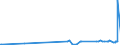 KN 23080019 /Exporte /Einheit = Preise (Euro/Tonne) /Partnerland: Griechenland /Meldeland: Eur27_2020 /23080019:Traubentrester der zur FÃ¼tterung Verwendeten Art, Auch in Form von Pellets (Ausg. mit Einem Gesamtalkoholgehalt von <= 4,3% mas und Einem Trockenmassegehalt von >= 40 Ght)