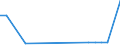 KN 23080019 /Exporte /Einheit = Preise (Euro/Tonne) /Partnerland: Ver.koenigreich(Nordirland) /Meldeland: Eur27_2020 /23080019:Traubentrester der zur FÃ¼tterung Verwendeten Art, Auch in Form von Pellets (Ausg. mit Einem Gesamtalkoholgehalt von <= 4,3% mas und Einem Trockenmassegehalt von >= 40 Ght)
