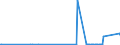 KN 23080019 /Exporte /Einheit = Preise (Euro/Tonne) /Partnerland: Schweden /Meldeland: Eur27_2020 /23080019:Traubentrester der zur FÃ¼tterung Verwendeten Art, Auch in Form von Pellets (Ausg. mit Einem Gesamtalkoholgehalt von <= 4,3% mas und Einem Trockenmassegehalt von >= 40 Ght)