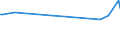 KN 23080019 /Exporte /Einheit = Preise (Euro/Tonne) /Partnerland: Albanien /Meldeland: Eur15 /23080019:Traubentrester der zur FÃ¼tterung Verwendeten Art, Auch in Form von Pellets (Ausg. mit Einem Gesamtalkoholgehalt von <= 4,3% mas und Einem Trockenmassegehalt von >= 40 Ght)