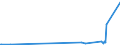 KN 23080019 /Exporte /Einheit = Preise (Euro/Tonne) /Partnerland: Kroatien /Meldeland: Eur27_2020 /23080019:Traubentrester der zur FÃ¼tterung Verwendeten Art, Auch in Form von Pellets (Ausg. mit Einem Gesamtalkoholgehalt von <= 4,3% mas und Einem Trockenmassegehalt von >= 40 Ght)