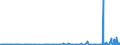 KN 23080019 /Exporte /Einheit = Preise (Euro/Tonne) /Partnerland: Extra-eur /Meldeland: Eur27_2020 /23080019:Traubentrester der zur FÃ¼tterung Verwendeten Art, Auch in Form von Pellets (Ausg. mit Einem Gesamtalkoholgehalt von <= 4,3% mas und Einem Trockenmassegehalt von >= 40 Ght)