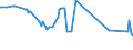 KN 23080040 /Exporte /Einheit = Preise (Euro/Tonne) /Partnerland: Algerien /Meldeland: Europäische Union /23080040:Eicheln und Rosskastanien Sowie Trester der zur FÃ¼tterung Verwendeten Art, Auch in Form von Pellets (Ausg. Traubentrester)