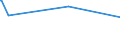 KN 23080040 /Exporte /Einheit = Preise (Euro/Tonne) /Partnerland: Tunesien /Meldeland: Europäische Union /23080040:Eicheln und Rosskastanien Sowie Trester der zur FÃ¼tterung Verwendeten Art, Auch in Form von Pellets (Ausg. Traubentrester)