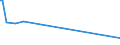 KN 23080040 /Exporte /Einheit = Preise (Euro/Tonne) /Partnerland: Benin /Meldeland: Europäische Union /23080040:Eicheln und Rosskastanien Sowie Trester der zur FÃ¼tterung Verwendeten Art, Auch in Form von Pellets (Ausg. Traubentrester)