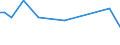 KN 23080040 /Exporte /Einheit = Preise (Euro/Tonne) /Partnerland: Surinam /Meldeland: Europäische Union /23080040:Eicheln und Rosskastanien Sowie Trester der zur FÃ¼tterung Verwendeten Art, Auch in Form von Pellets (Ausg. Traubentrester)