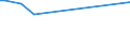 KN 23080040 /Exporte /Einheit = Preise (Euro/Tonne) /Partnerland: Jordanien /Meldeland: Europäische Union /23080040:Eicheln und Rosskastanien Sowie Trester der zur FÃ¼tterung Verwendeten Art, Auch in Form von Pellets (Ausg. Traubentrester)