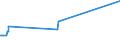 KN 23080040 /Exporte /Einheit = Preise (Euro/Tonne) /Partnerland: Saudi-arab. /Meldeland: Europäische Union /23080040:Eicheln und Rosskastanien Sowie Trester der zur FÃ¼tterung Verwendeten Art, Auch in Form von Pellets (Ausg. Traubentrester)