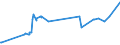 KN 23080040 /Exporte /Einheit = Preise (Euro/Tonne) /Partnerland: Arabische Emirate /Meldeland: Eur27_2020 /23080040:Eicheln und Rosskastanien Sowie Trester der zur FÃ¼tterung Verwendeten Art, Auch in Form von Pellets (Ausg. Traubentrester)