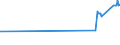 KN 23080040 /Exporte /Einheit = Preise (Euro/Tonne) /Partnerland: Indonesien /Meldeland: Eur27_2020 /23080040:Eicheln und Rosskastanien Sowie Trester der zur FÃ¼tterung Verwendeten Art, Auch in Form von Pellets (Ausg. Traubentrester)