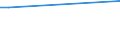 CN 23091015 /Exports /Unit = Prices (Euro/ton) /Partner: Uzbekistan /Reporter: Eur27_2020 /23091015:Dog or cat Food, put up for Retail Sale, Containing Glucose, Glucose Syrup, Maltodextrine or Maltodextrine Syrup but Containing no Starch or Containing <= 10% Starch and >= 50% but < 75% by Weight of Milk Products