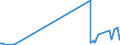 KN 23091019 /Exporte /Einheit = Preise (Euro/Tonne) /Partnerland: Island /Meldeland: Eur27_2020 /23091019:Hundefutter und Katzenfutter, in Aufmachungen FÃ¼r den Einzelverkauf, Glucose, Glucosesirup, Maltodextrin Oder Maltodextrinsirup, Jedoch Keine StÃ¤rke Enthaltend Oder mit Einem Gehalt an StÃ¤rke von <= 10 ght und mit Einem Gehalt an Milcherzeugnissen von >= 75 Ght