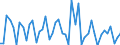 CN 23091070 /Exports /Unit = Prices (Euro/ton) /Partner: Latvia /Reporter: Eur27_2020 /23091070:Dog or cat Food put up for Retail Sale, Containing no Starch, Glucose, Maltodextrine or Maltodextrine Syrup, but Containing Milk Products
