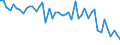 CN 23091070 /Exports /Unit = Prices (Euro/ton) /Partner: Poland /Reporter: Eur27_2020 /23091070:Dog or cat Food put up for Retail Sale, Containing no Starch, Glucose, Maltodextrine or Maltodextrine Syrup, but Containing Milk Products