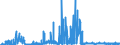 KN 23099010 /Exporte /Einheit = Preise (Euro/Tonne) /Partnerland: Frankreich /Meldeland: Eur27_2020 /23099010:Solubles von Fischen Oder MeeressÃ¤ugetieren zur ErgÃ¤nzung der im Landwirtschaftlichen Betrieb Erzeugten Futterstoffe