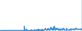 KN 23099010 /Exporte /Einheit = Preise (Euro/Tonne) /Partnerland: Italien /Meldeland: Eur27_2020 /23099010:Solubles von Fischen Oder MeeressÃ¤ugetieren zur ErgÃ¤nzung der im Landwirtschaftlichen Betrieb Erzeugten Futterstoffe