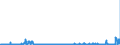CN 23099010 /Exports /Unit = Prices (Euro/ton) /Partner: Greece /Reporter: Eur27_2020 /23099010:Fish or Marine Mammal Solubles, to Supplement Feedingstuffs Produced in the Agricultural Sector