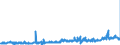 CN 23099010 /Exports /Unit = Prices (Euro/ton) /Partner: Spain /Reporter: Eur27_2020 /23099010:Fish or Marine Mammal Solubles, to Supplement Feedingstuffs Produced in the Agricultural Sector
