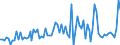 CN 23099010 /Exports /Unit = Prices (Euro/ton) /Partner: United Kingdom(Excluding Northern Ireland) /Reporter: Eur27_2020 /23099010:Fish or Marine Mammal Solubles, to Supplement Feedingstuffs Produced in the Agricultural Sector