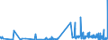 CN 23099010 /Exports /Unit = Prices (Euro/ton) /Partner: Melilla /Reporter: Eur27_2020 /23099010:Fish or Marine Mammal Solubles, to Supplement Feedingstuffs Produced in the Agricultural Sector