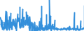 CN 23099010 /Exports /Unit = Prices (Euro/ton) /Partner: Austria /Reporter: Eur27_2020 /23099010:Fish or Marine Mammal Solubles, to Supplement Feedingstuffs Produced in the Agricultural Sector