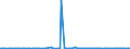 CN 23099010 /Exports /Unit = Prices (Euro/ton) /Partner: Gibraltar /Reporter: Eur27_2020 /23099010:Fish or Marine Mammal Solubles, to Supplement Feedingstuffs Produced in the Agricultural Sector