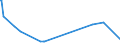 CN 23099010 /Exports /Unit = Prices (Euro/ton) /Partner: San Marino /Reporter: Eur27_2020 /23099010:Fish or Marine Mammal Solubles, to Supplement Feedingstuffs Produced in the Agricultural Sector
