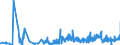 CN 23099010 /Exports /Unit = Prices (Euro/ton) /Partner: Slovakia /Reporter: Eur27_2020 /23099010:Fish or Marine Mammal Solubles, to Supplement Feedingstuffs Produced in the Agricultural Sector