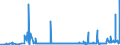 CN 23099010 /Exports /Unit = Prices (Euro/ton) /Partner: Bulgaria /Reporter: Eur27_2020 /23099010:Fish or Marine Mammal Solubles, to Supplement Feedingstuffs Produced in the Agricultural Sector